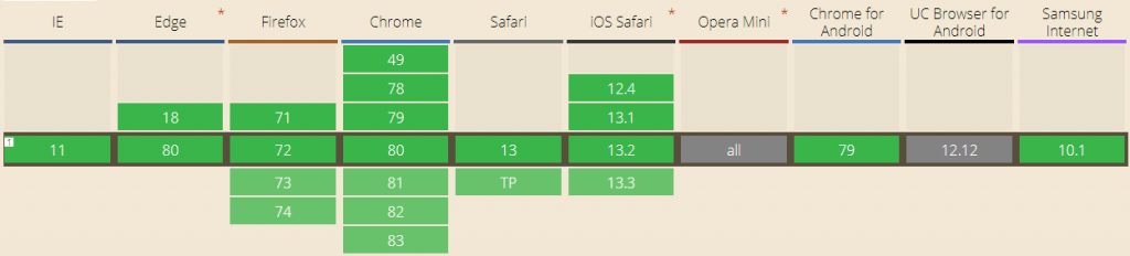 White space pre wrap browser compatibility